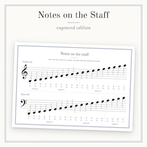 Op de afbeelding: Een witte educatieve kaart getiteld Notes on the Staff, engraved edition, met zwarte muzieknotatie. Het toont toonladders in de viool- en bassleutel met gelabelde noten, octaven en lijnen, alles binnen een dunne blauwe rechthoekige rand.