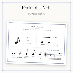 Może przedstawiać: Edukacyjny wydruk zatytułowany Parts of a Note engraved edition. Przedstawia diagramy zapisu nutowego, oznaczając elementy takie jak chorągiewka, laska, główka nuty i belka. Ilustruje wartości nut od całej do szesnastki oraz zasady kierunku laski.
