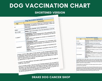 Printable Dog Vaccination Schedule Chart: Shortened PDF for Easy Tracking of Puppy & Adult Shots