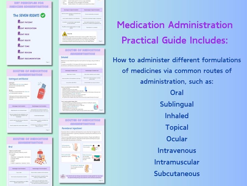 May include: A colorful infographic titled "Medication Administration Practical Guide Includes:"  explains how to administer different formulations of medicines via common routes of administration, such as oral, sublingual, inhaled, topical, ocular, intravenous, intramuscular, and subcutaneous.