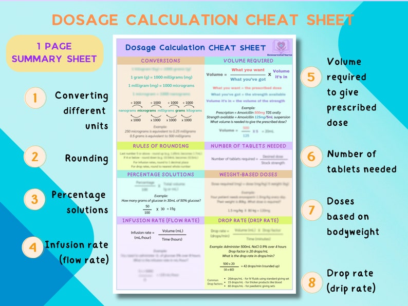 Medication Dosage Calculations Cheat Sheet | Drug Calculation Formulas ...