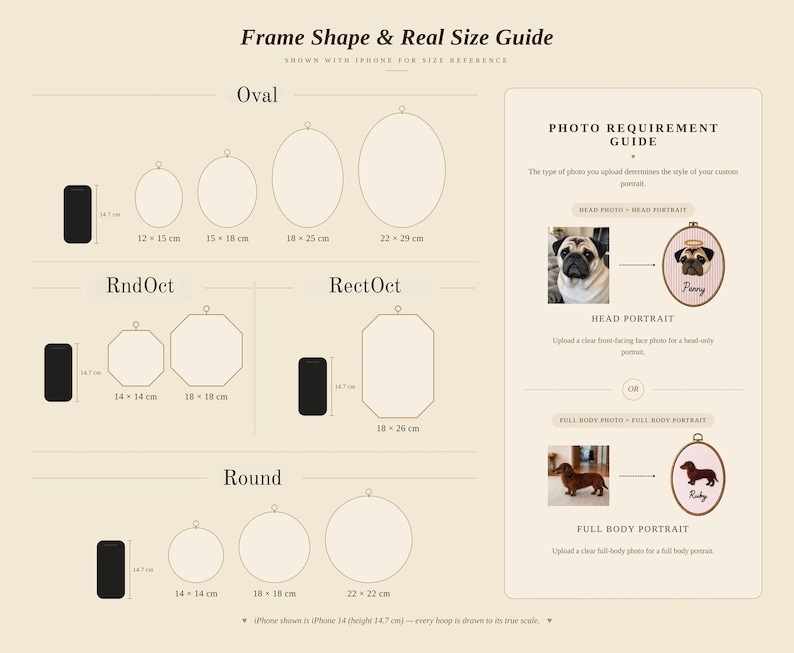 May include: A size guide infographic for custom embroidery hoops featuring oval, round, octagonal, and rectangular frame shapes. It includes dimensions in centimeters, a reference to an iPhone 14 at 14.7 cm, and a photo requirement guide for pet portraits.