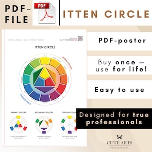 Poster printable PDF ”Itten Circle”  Itten color wheel Color Theory Poster Educational posters Wall decor Digital print Salon decor