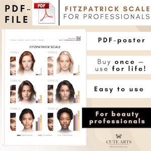 Poster printable PDF ”Fitzpatrick Phototypes” Skin types Wall decor skincare Digital print Skin Care Dermatology Art Medicine Salon decor