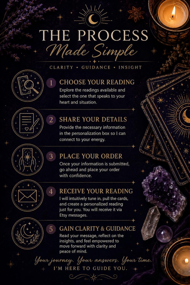 May include: A dark informational graphic titled THE PROCESS Made Simple with five numbered steps for a reading service. It features gold line art icons, tarot cards, a purple amethyst crystal, a clear quartz point, and two lit candles.
