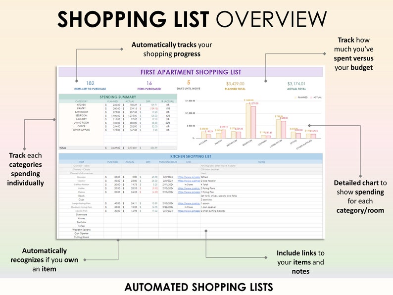 May include: A graphic showing a spreadsheet with a shopping list overview. The spreadsheet is divided into two sections: "First Apartment Shopping List" and "Kitchen Shopping List". The spreadsheet includes columns for "Planned", "Actual", "Qty", "Purchase Date", and "Notes". The graphic also includes a bar chart showing spending by category.