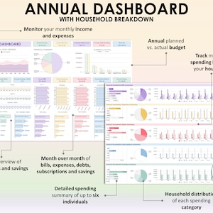 K&ouml;nnte beinhalten: Eine farbenfrohe Infografik, die ein j&auml;hrliches Haushaltsbudget-Dashboard mit Abschnitten f&uuml;r Einkommen, Ausgaben, Rechnungen, Schulden, Ersparnisse und eine detaillierte Aufschl&uuml;sselung der Ausgaben nach Kategorien zeigt. Das Dashboard enth&auml;lt Diagramme, Grafiken und Tabellen, um die monatlichen Ausgaben zu verfolgen.