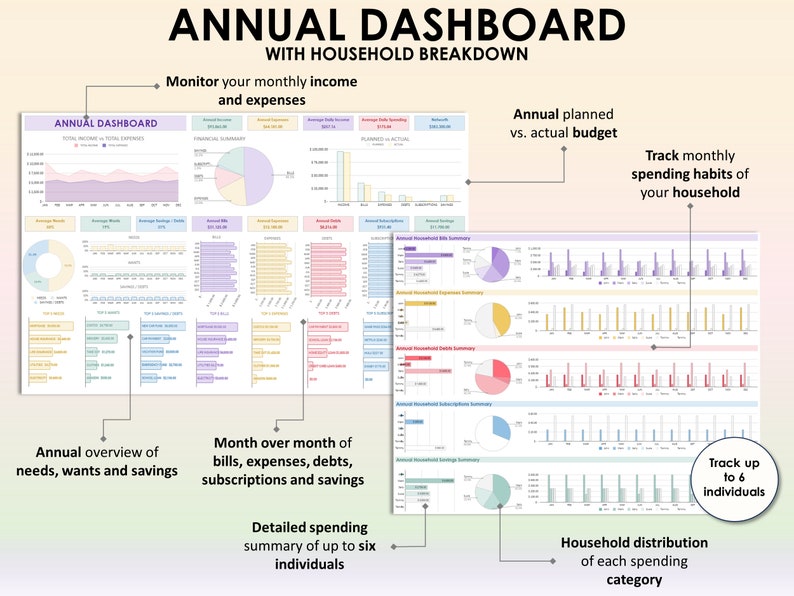 K&ouml;nnte beinhalten: Eine farbenfrohe Infografik, die ein j&auml;hrliches Haushaltsbudget-Dashboard mit Abschnitten f&uuml;r Einkommen, Ausgaben, Rechnungen, Schulden, Ersparnisse und eine detaillierte Aufschl&uuml;sselung der Ausgaben nach Kategorien zeigt. Das Dashboard enth&auml;lt Diagramme, Grafiken und Tabellen, um die monatlichen Ausgaben zu verfolgen.