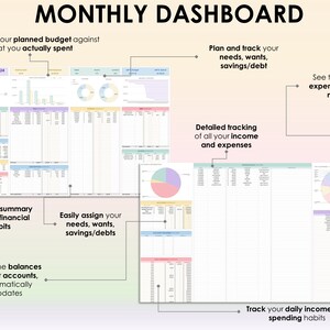 May include: A colorful monthly dashboard with the title "MONTHLY DASHBOARD". The dashboard includes charts and tables for tracking income, expenses, savings, and debts. It features sections for comparing budgets, tracking daily habits, and seeing top expenses.