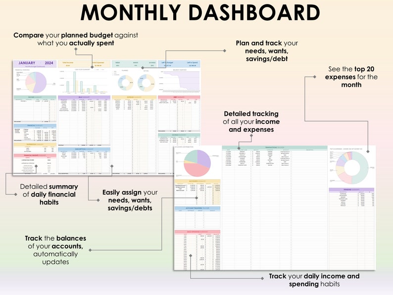 May include: A colorful monthly dashboard with the title "MONTHLY DASHBOARD". The dashboard includes charts and tables for tracking income, expenses, savings, and debts. It features sections for comparing budgets, tracking daily habits, and seeing top expenses.