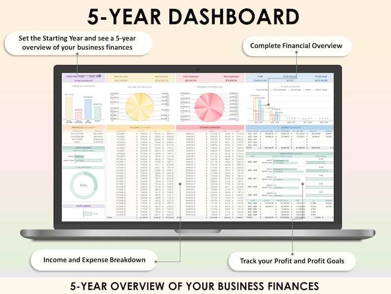 Op de afbeelding: Een laptopscherm dat een 5-jarig bedrijfsdashboard weergeeft met grafieken en diagrammen die inkomsten, uitgaven en winst tonen. Het dashboard omvat een volledig financieel overzicht, een uitsplitsing van inkomsten en uitgaven, en winsttracking.
