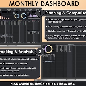 Puede incluir: Un panel digital en la pantalla de una computadora port&aacute;til, que muestra datos financieros con gr&aacute;ficos y tablas. El panel se divide en secciones para planificaci&oacute;n, comparaci&oacute;n, seguimiento y an&aacute;lisis. El texto incluye "Monthly Dashboard" y "Plan Smarter. Track Better. Stress Less."