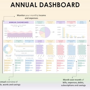 May include: An annual dashboard with the title "ANNUAL DASHBOARD" at the top. The dashboard includes charts and graphs for financial data, including income, expenses, and budget comparisons. Text includes "Monitor your monthly income and expenses".
