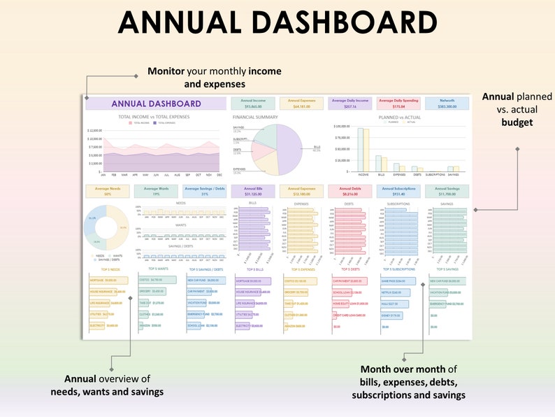 May include: An annual dashboard with the title "ANNUAL DASHBOARD" at the top. The dashboard includes charts and graphs for financial data, including income, expenses, and budget comparisons. Text includes "Monitor your monthly income and expenses".