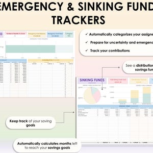 Op de afbeelding: Een digitaal werkblad voor het bijhouden van noodfondsen en spaarfondsen. Het werkblad bevat grafieken, tabellen en tekst die zegt "Emergency & Sinking Funds Trackers", "Automatically categorizes your assigned needs", "Prepare for uncertainty and emergencies", "Track your contributions", "See a distribution of your savings funds", "Keep track of your saving goals", and "Automatically calculates months left to reach your savings goals".