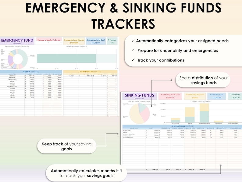Op de afbeelding: Een digitaal werkblad voor het bijhouden van noodfondsen en spaarfondsen. Het werkblad bevat grafieken, tabellen en tekst die zegt "Emergency & Sinking Funds Trackers", "Automatically categorizes your assigned needs", "Prepare for uncertainty and emergencies", "Track your contributions", "See a distribution of your savings funds", "Keep track of your saving goals", and "Automatically calculates months left to reach your savings goals".