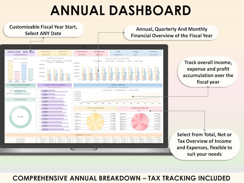 Op de afbeelding: Een laptopscherm dat een kleurrijk financieel dashboard met grafieken en diagrammen weergeeft. Het dashboard heeft de titel "Jaarlijks dashboard" en bevat een aanpasbare startdatum voor het fiscale jaar. De tekst "Volg het totale inkomen, de uitgaven en de winstaccumulatie gedurende het fiscale jaar" wordt ook op het scherm weergegeven.