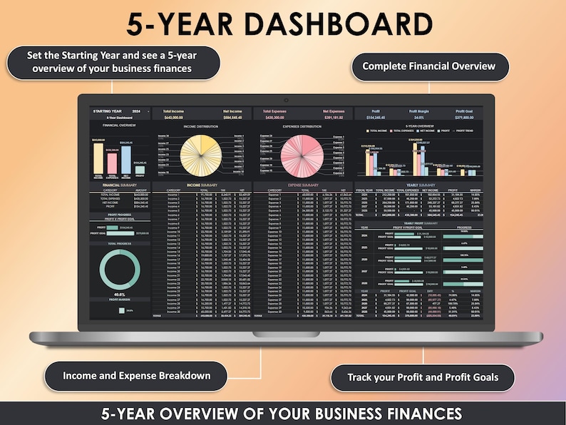 May include: A laptop displaying a 5-year dashboard with financial data visualizations. The screen shows charts, graphs, and tables with the text "5-YEAR DASHBOARD" and "5-YEAR OVERVIEW OF YOUR BUSINESS FINANCES". The laptop is on a gradient background.