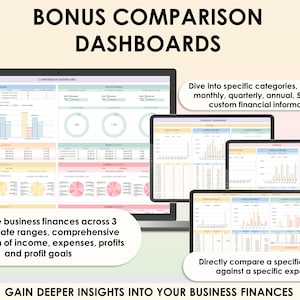 Op de afbeelding: Een screenshot van een computerscherm waarop vier verschillende dashboards te zien zijn met kleurrijke grafieken en diagrammen. De dashboards zijn getiteld "Vergelijkingsdashboard" en "Categoriedashboard". De tekst op het scherm luidt "Bonusvergelijkingsdashboards", "Duik in specifieke categorie&euml;n, bekijk hun maandelijkse, kwartaal-, jaarlijkse, 5-jarige of aangepaste financi&euml;le informatie", "Vergelijk bedrijfsfinanci&euml;n over 3 verschillende datumbereiken, een uitgebreide uitsplitsing van inkomsten, uitgaven, winsten en winstdoelen", en "Vergelijk direct een specifiek inkomen met een specifieke uitgave". De tekst onderaan het scherm luidt "Krijg diepere inzichten in uw bedrijfsfinanci&euml;n".