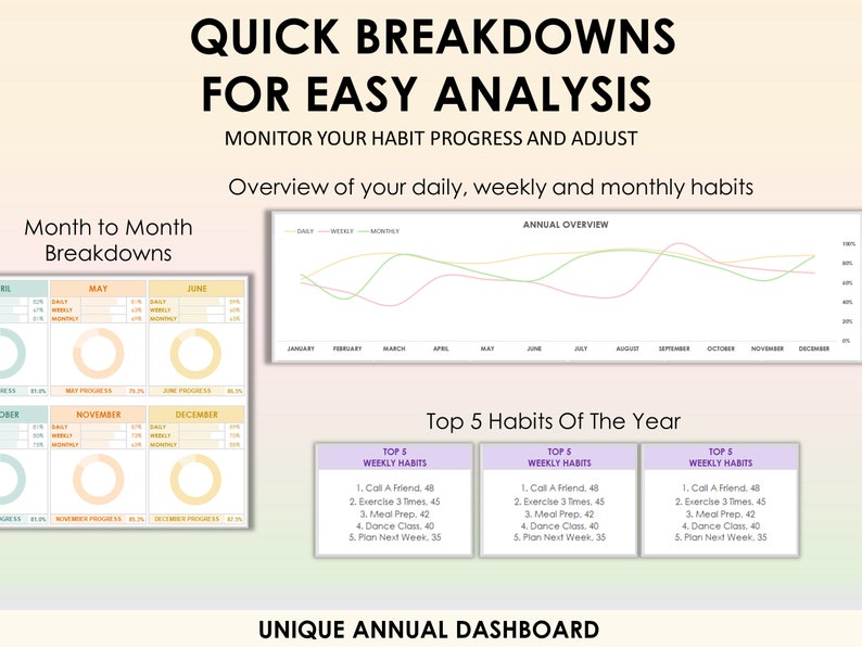 Yearly Habit Tracker Google Sheets Excel Spreadsheet Template Annual ...