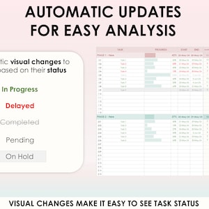 May include: A screenshot of a project management dashboard with a visual representation of task status. The dashboard shows a list of tasks with their progress, start and end dates, priority, and other information. The dashboard also includes a visual representation of the task status, with different colors representing different statuses, such as "In Progress", "Delayed", "Completed", "Pending", and "On Hold".