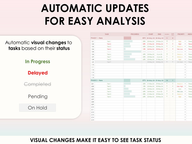 May include: A screenshot of a project management dashboard with a visual representation of task status. The dashboard shows a list of tasks with their progress, start and end dates, priority, and other information. The dashboard also includes a visual representation of the task status, with different colors representing different statuses, such as "In Progress", "Delayed", "Completed", "Pending", and "On Hold".