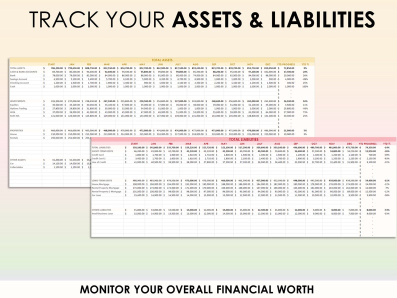 Może przedstawiać: Arkusz kalkulacyjny z jasnor&oacute;żowym i ż&oacute;łtym tłem. Arkusz kalkulacyjny nosi tytuł "Track Your Assets & Liabilities" i "Monitor Your Overall Financial Worth". Arkusz kalkulacyjny jest podzielony na dwie sekcje, jedną dla aktyw&oacute;w, a drugą dla pasyw&oacute;w. Każda sekcja zawiera kolumny dla miesiąca roku, zaczynając od stycznia i kończąc na grudniu. Arkusz kalkulacyjny służy do śledzenia aktyw&oacute;w i pasyw&oacute;w finansowych.