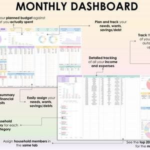 K&ouml;nnte beinhalten: Eine farbenfrohe monatliche Budget-Dashboard-Vorlage mit Abschnitten zum Verfolgen von Einnahmen und Ausgaben, zum Zuordnen von Bed&uuml;rfnissen und W&uuml;nschen und zum Anzeigen von Kontost&auml;nden. Die Vorlage enth&auml;lt Diagramme und Grafiken zur Visualisierung von Finanzdaten.