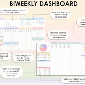 Op de afbeelding: Een tweewekelijks budgetdashboard met kleurrijke grafieken en tabellen om inkomsten, uitgaven, besparingen en schulden bij te houden. Het dashboard bevat secties voor dagelijkse financi&euml;le gewoonten, gepland budget versus werkelijke uitgaven en de top 20 uitgaven.