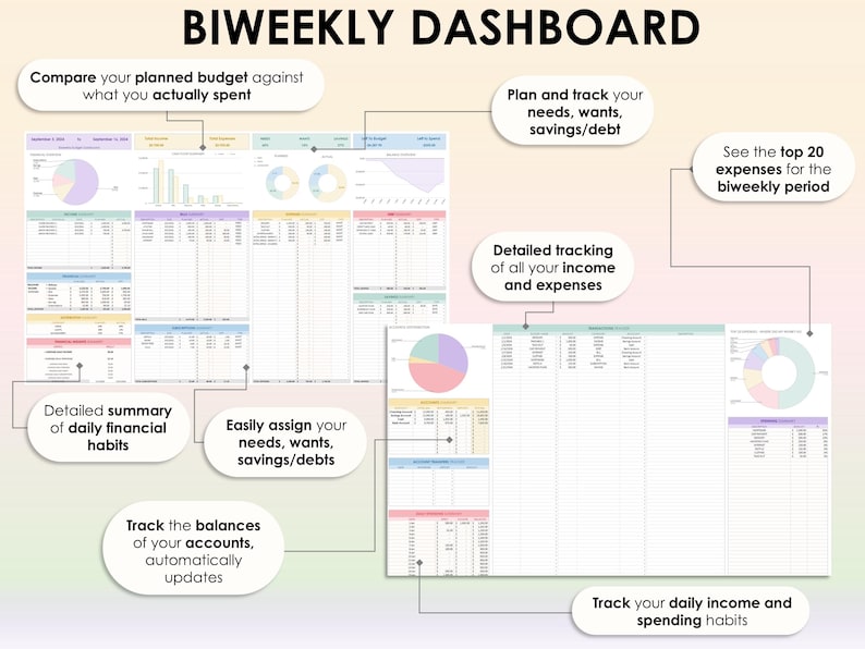 Op de afbeelding: Een tweewekelijks budgetdashboard met kleurrijke grafieken en tabellen om inkomsten, uitgaven, besparingen en schulden bij te houden. Het dashboard bevat secties voor dagelijkse financi&euml;le gewoonten, gepland budget versus werkelijke uitgaven en de top 20 uitgaven.