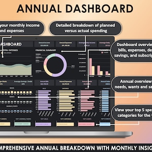 Puede incluir: Una pantalla de port&aacute;til que muestra un "PANEL ANUAL" con visualizaciones de datos financieros. El panel incluye gr&aacute;ficos para ingresos, gastos, ahorros y categor&iacute;as de gastos. El texto destaca los ingresos mensuales, los desglose de gastos y las descripciones generales anuales.