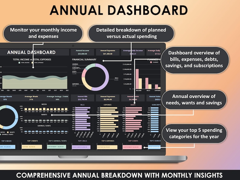 Puede incluir: Una pantalla de port&aacute;til que muestra un "PANEL ANUAL" con visualizaciones de datos financieros. El panel incluye gr&aacute;ficos para ingresos, gastos, ahorros y categor&iacute;as de gastos. El texto destaca los ingresos mensuales, los desglose de gastos y las descripciones generales anuales.