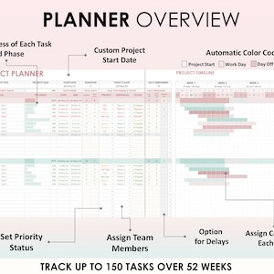 May include: A pink and green project planner with a grid layout for tracking tasks and deadlines. The planner includes sections for setting priorities, assigning team members, and tracking progress over 52 weeks. It also features automatic color codes for project start, work days, days off, and today.