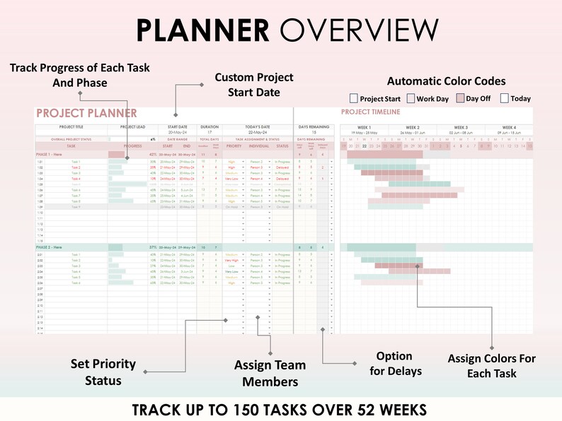 May include: A pink and green project planner with a grid layout for tracking tasks and deadlines. The planner includes sections for setting priorities, assigning team members, and tracking progress over 52 weeks. It also features automatic color codes for project start, work days, days off, and today.