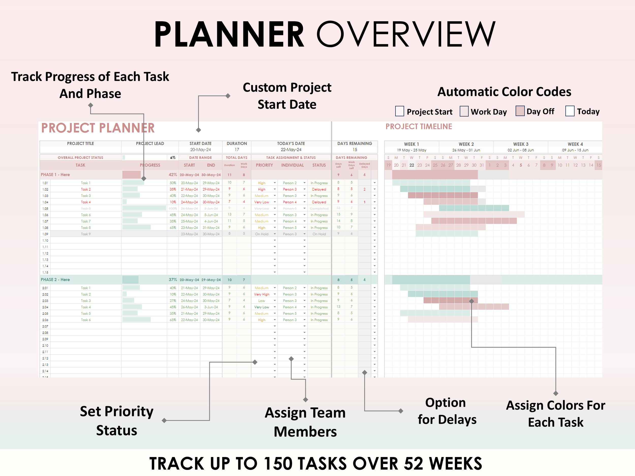 Project Planner Gantt Chart Google Sheets Excel Spreadsheet Project ...