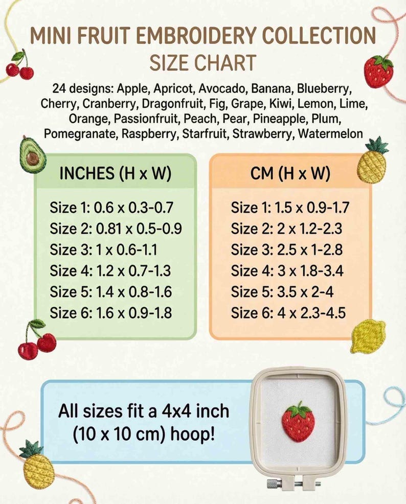Berry Size Chart 24 Tiny Fruits. 6 Sizes. Modern Mini Summer Berries. Digital Design ...