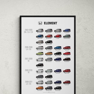 Puede incluir: Un gráfico que muestra los diferentes años modelo y niveles de equipamiento del Honda Element. El gráfico incluye una pequeña ilustración de cada año modelo y nivel de equipamiento. El gráfico está titulado "ELEMENT".