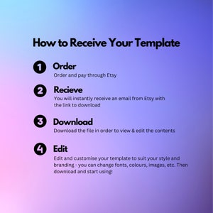May include: A four-step guide on how to receive your template. The steps are numbered 1 through 4 with a circle around each number. The steps are: Order, Receive, Download, and Edit. The background is a gradient of pink and purple.