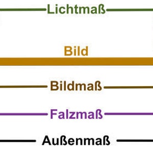 Może przedstawiać: Diagram przedstawiający r&oacute;żne wymiary dla ramki do obrazu. Wymiary są oznaczone jako "Lichtma&szlig;", "Bildma&szlig;", "Falzma&szlig;" i "Au&szlig;enma&szlig;".
