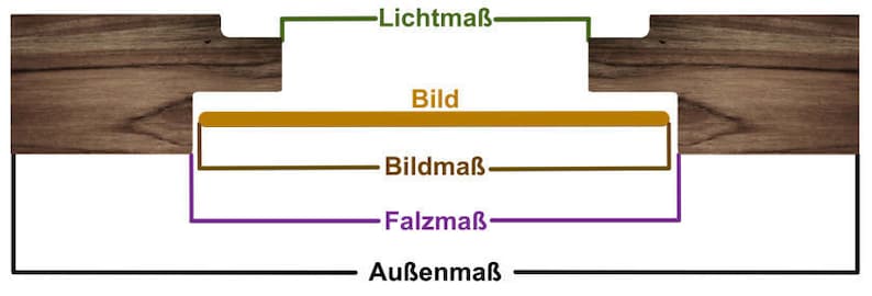 Może przedstawiać: Diagram przedstawiający r&oacute;żne wymiary dla ramki do obrazu. Wymiary są oznaczone jako "Lichtma&szlig;", "Bildma&szlig;", "Falzma&szlig;" i "Au&szlig;enma&szlig;".