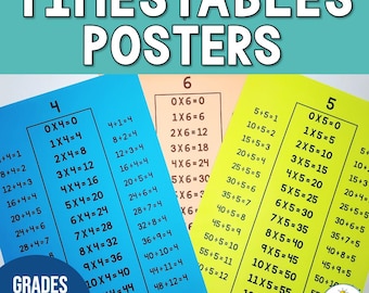 Timestables Posters - Multiplication & Division Inverse Operations Math Display - Times Tables Flashcards - Times and Divide