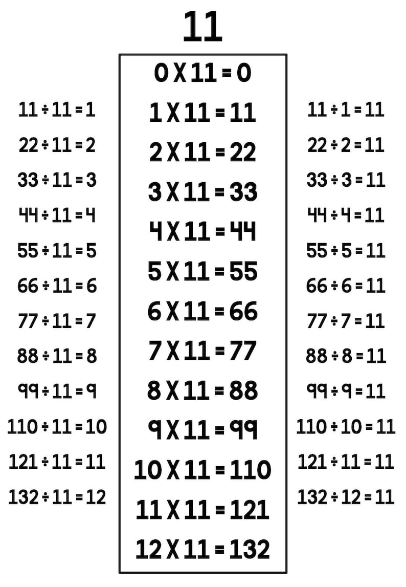 Timestables Posters - Multiplication & Division Inverse Operations Math ...