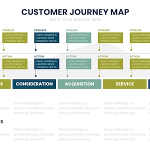 Puede incluir: Un mapa del recorrido del cliente con un esquema de color azul y verde. El mapa describe las etapas desde la conciencia hasta la lealtad, con secciones para problemas, acciones, métricas y oportunidades. El texto "Customer Journey Map" está en la parte superior.