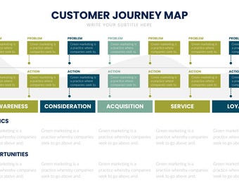 May include: A customer journey map with a blue and green color scheme. The map outlines stages from awareness to loyalty, with sections for problems, actions, metrics, and opportunities. The text "Customer Journey Map" is at the top.