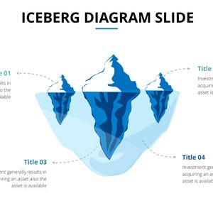 Pode incluir: Um diagrama intitulado "ICEBERG DIAGRAM SLIDE" com uma ilustração de iceberg azul. O iceberg tem três picos visíveis acima da linha d'água e uma parte submersa maior. Balões de texto com títulos e descrições circundam o iceberg.