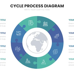 Pode incluir: Um diagrama circular com um mapa-múndi no centro, rodeado por formas de peças de quebra-cabeça em tons de azul e verde. O texto "CYCLE PROCESS DIAGRAM" e "WRITE YOUR SUBTITLE HERE" estão no topo. O diagrama é para marketing.