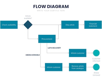 Business Flowchart PowerPoint Template | Process & System Diagrams