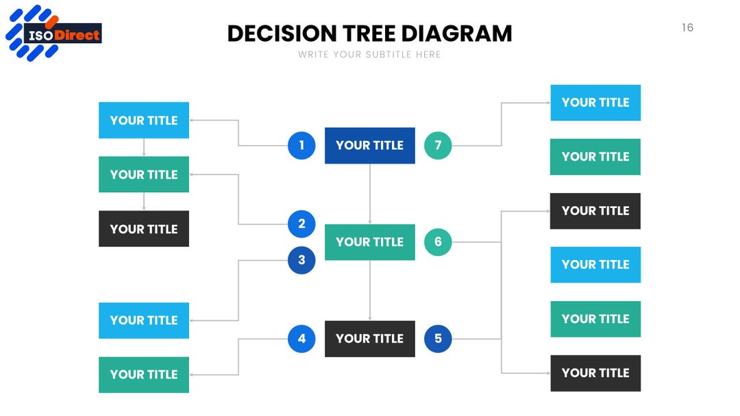 Decision Tree Powerpoint Template | Strategy & Risk Analysis (PPTX) - Etsy