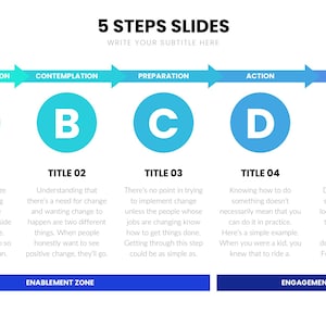 Puede incluir: Diapositiva de presentación empresarial con fondo blanco. El título "5 STEPS SLIDES" está en la parte superior, con un subtítulo debajo. Cinco pasos se ilustran con círculos de colores etiquetados de la A a la E, cada uno con un título y una descripción. También se incluyen flechas y zonas.