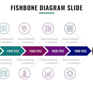 May include: A fishbone diagram slide with the text "FISHBONE DIAGRAM SLIDE" at the top. The diagram features arrows and circles with the text "YOUR TITLE" and "Green marketing is a practice". The ISO Direct logo is in the top left.